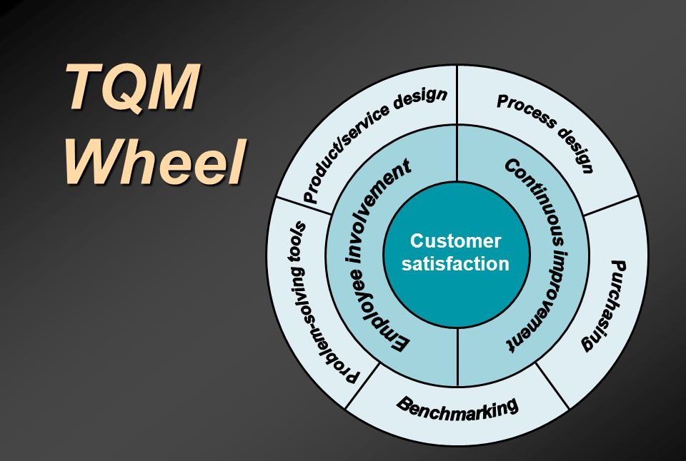 TQM Consultant in India